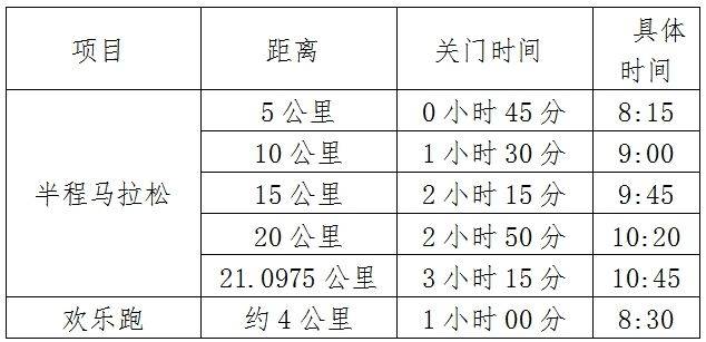2025高阳半程马拉松竞赛规程（2）