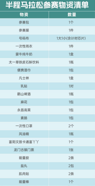 2025杭州富阳马拉松领物指南（2）