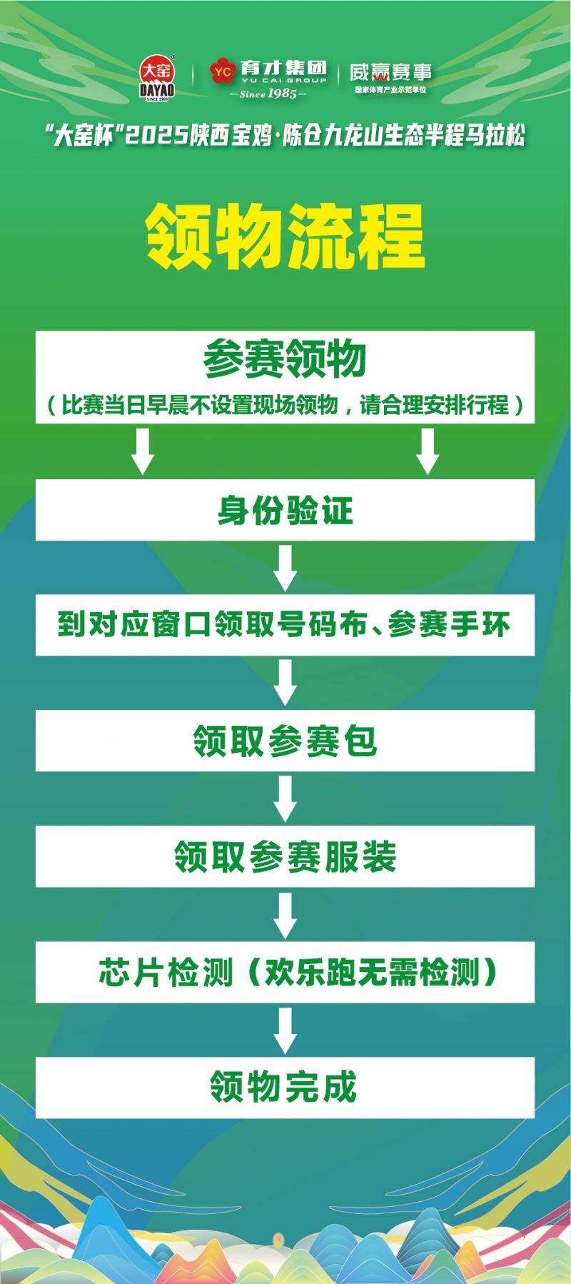 2025宝鸡陈仓九龙山生态半程马拉松领物攻略（附赛后邮寄）