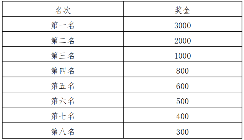 2025杭州女子半程马拉松(赛事规程)（2）