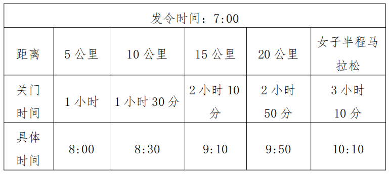 2025杭州女子半程马拉松(赛事规程)