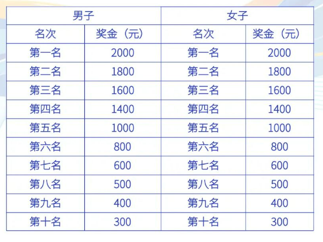 2025昌乐半程马拉松赛事全攻略（持续更新）（2）