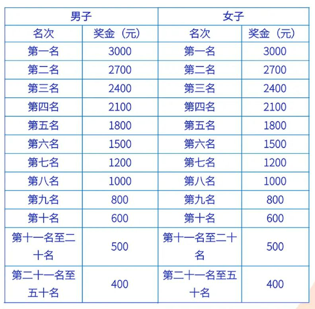 2025昌乐半程马拉松赛事全攻略（持续更新）