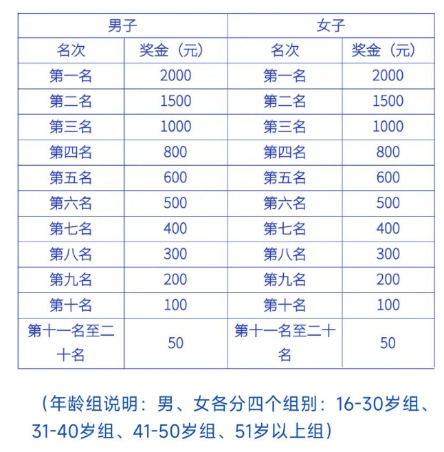 2025昌乐半程马拉松赛事全攻略（持续更新）（3）