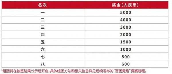 2025保定马拉松第一名奖金多少钱？（4）