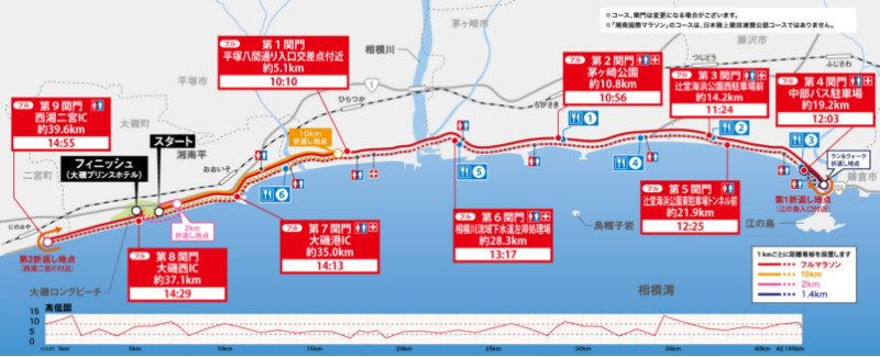2025日本湘南马拉松(赛事规程)