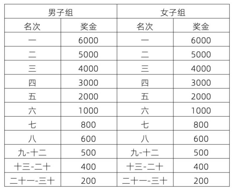 2025陕西宝鸡陈仓九龙山马拉松成绩公示+获奖信息登记（2）