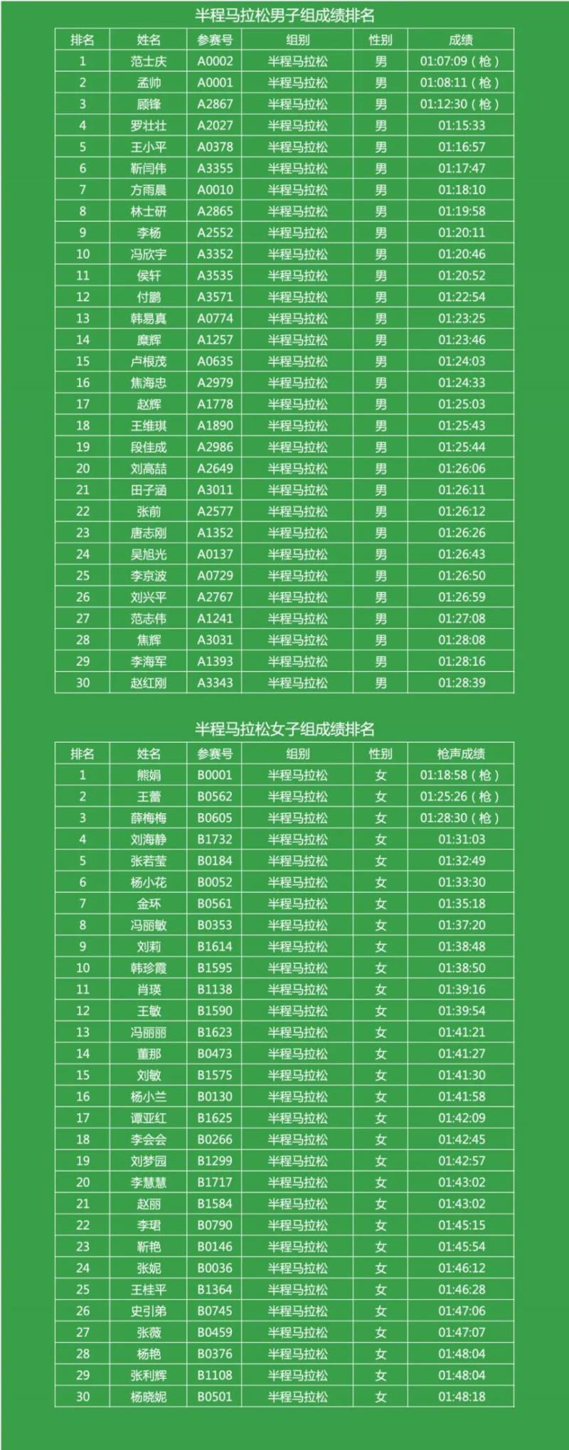 2025陕西宝鸡陈仓九龙山马拉松成绩公示+获奖信息登记