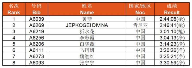 陕国投2025延安新区马拉松赛完赛证书+赛事照片+成绩查询（2）