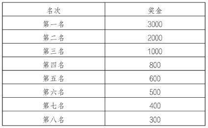 2025杭州女子半程马拉松报名指南（2）