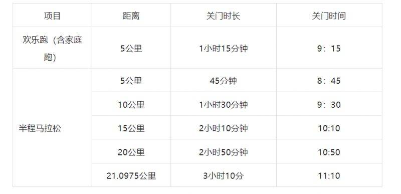 2025青岛沽河半程马拉松竞赛规程