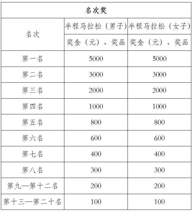 2025青岛沽河半程马拉松竞赛规程（3）