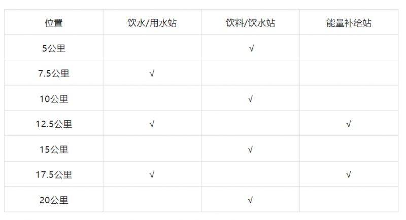 2025青岛沽河半程马拉松竞赛规程（2）