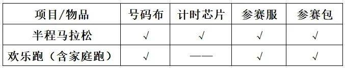 2025青岛沽河半程马拉松领物指南（3）