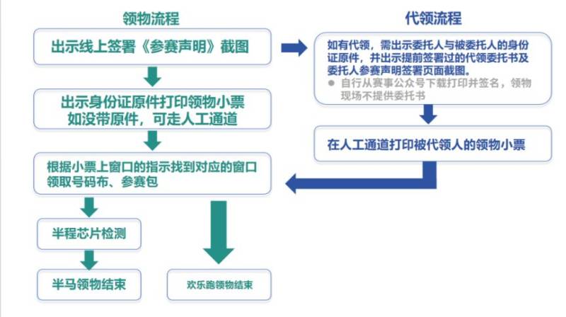 2025青岛沽河半程马拉松领物指南（4）