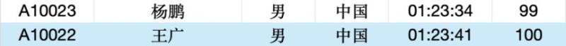 2025常州大运河马拉松成绩公示名单汇总(最新)（7）