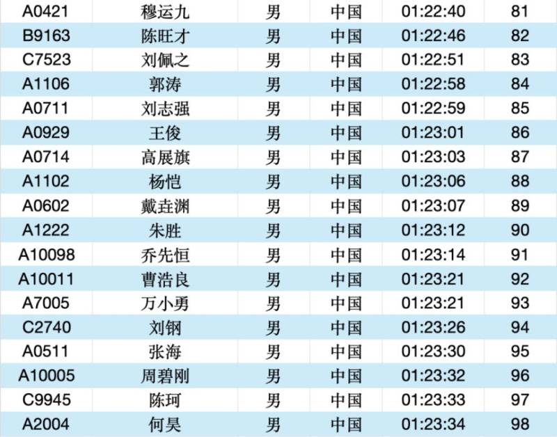 2025常州大运河马拉松成绩公示名单汇总(最新)（6）