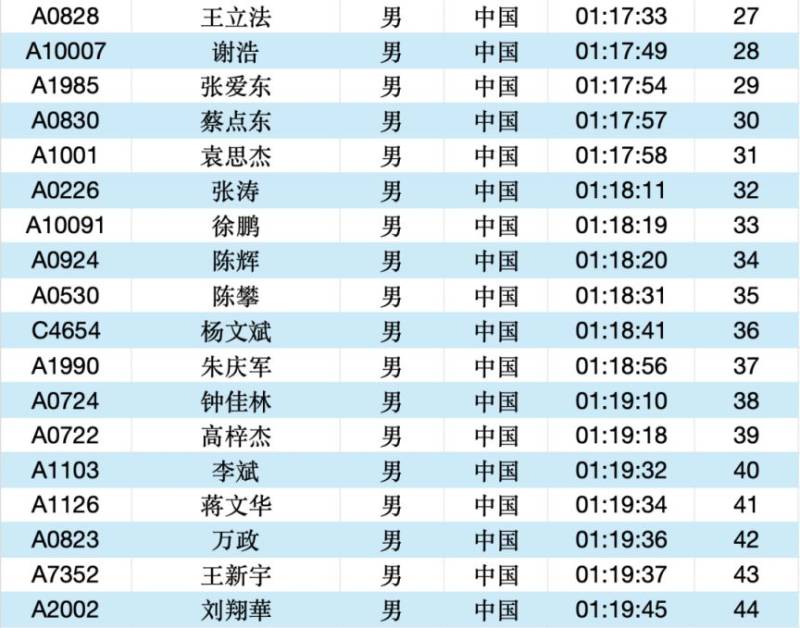 2025常州大运河马拉松成绩公示名单汇总(最新)（3）