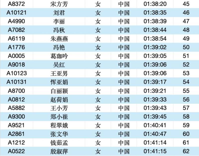 2025常州大运河马拉松成绩公示名单汇总(最新)（11）