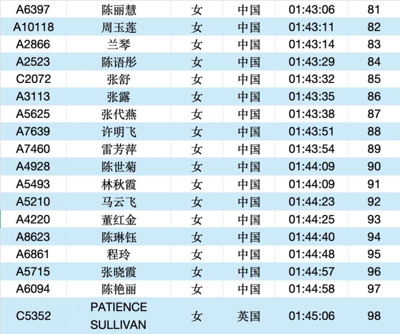 2025常州大运河马拉松成绩公示名单汇总(最新)（13）
