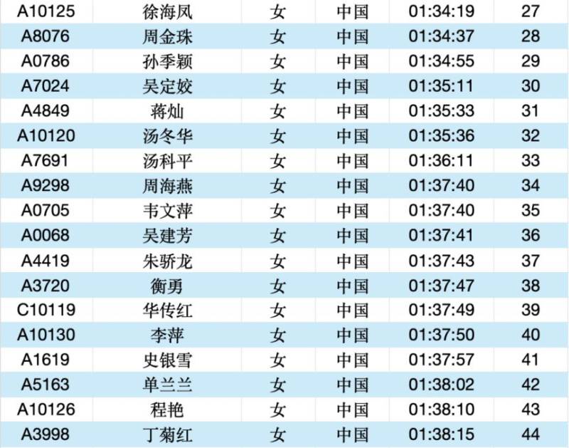 2025常州大运河马拉松成绩公示名单汇总(最新)（10）