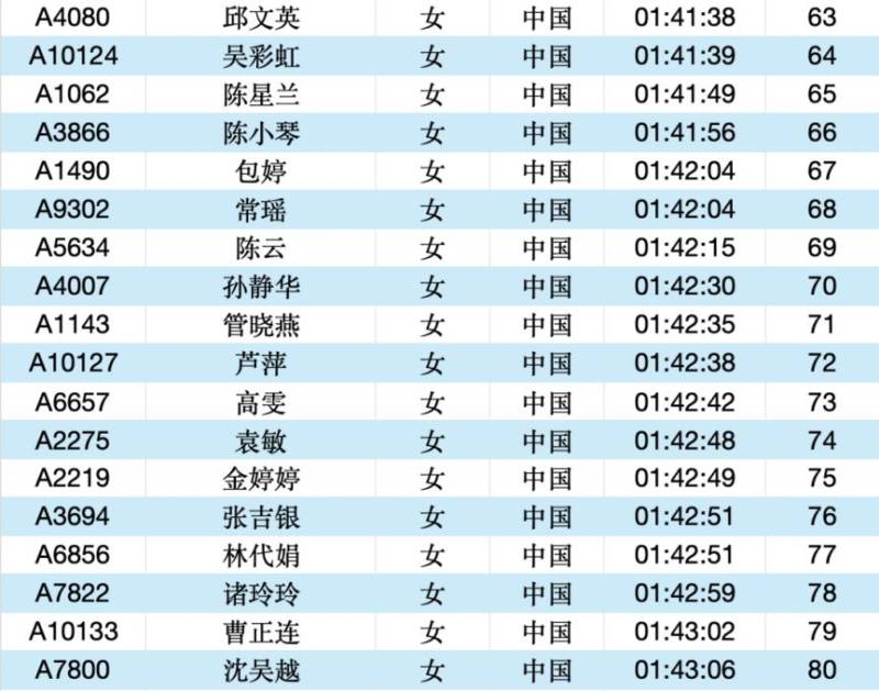 2025常州大运河马拉松成绩公示名单汇总(最新)（12）