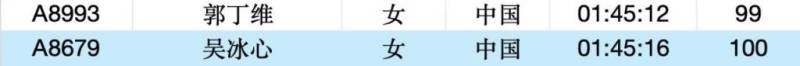 2025常州大运河马拉松成绩公示名单汇总(最新)（14）
