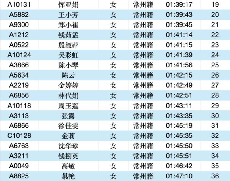 2025常州大运河马拉松成绩公示名单汇总(最新)（19）