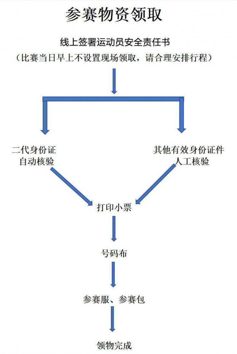 2025乐跑东平湖半程马拉松领物时间＋地点（2）