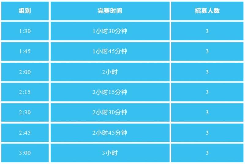 2025陕西永寿槐林半马官方配速员招募公告（时间+要求）