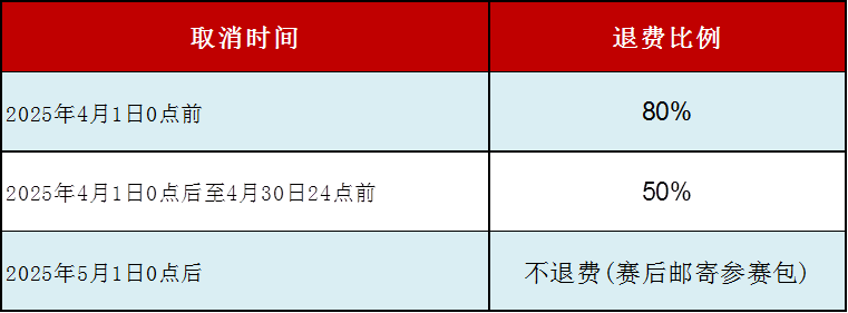 2025DBMT大别山越野赛(赛事规程)（11）