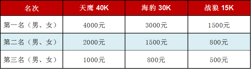 2025DBMT大别山越野赛(赛事规程)（15）