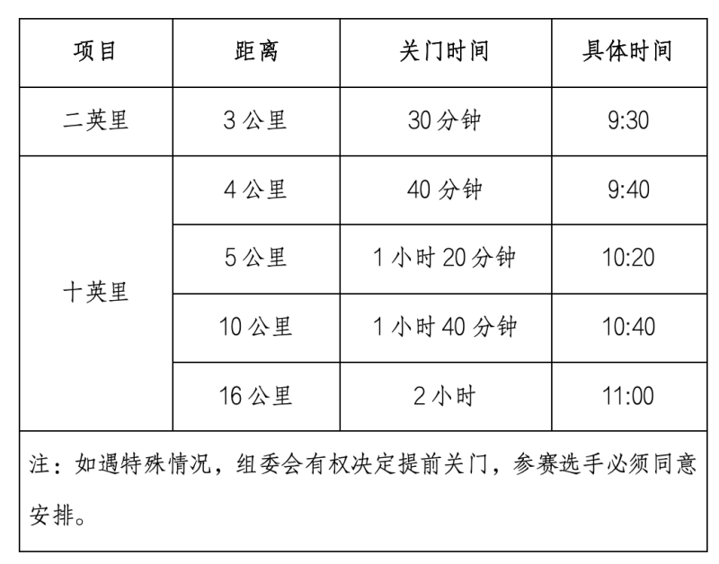 2025漫步中国健康适十英里（集宁站）(赛事规程)（3）