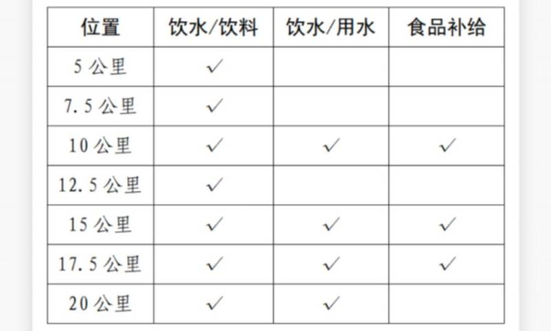 2025彬州侍郎湖杯半程马拉松赛竞赛章程（2）