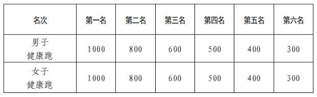 2025彬州侍郎湖杯半程马拉松赛竞赛章程（4）