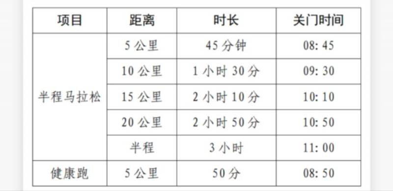 2025彬州侍郎湖杯半程马拉松赛竞赛章程