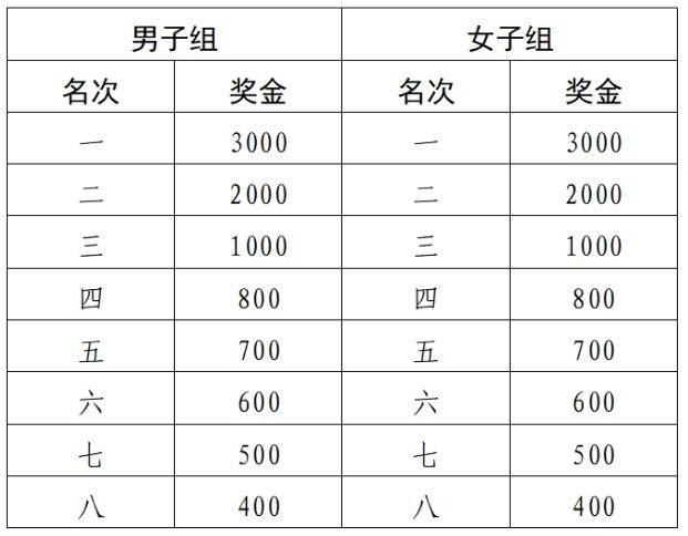 2025彬州侍郎湖杯半程马拉松赛竞赛章程（3）