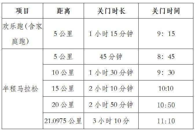 2025青岛沽河半程马拉松参赛攻略（4）