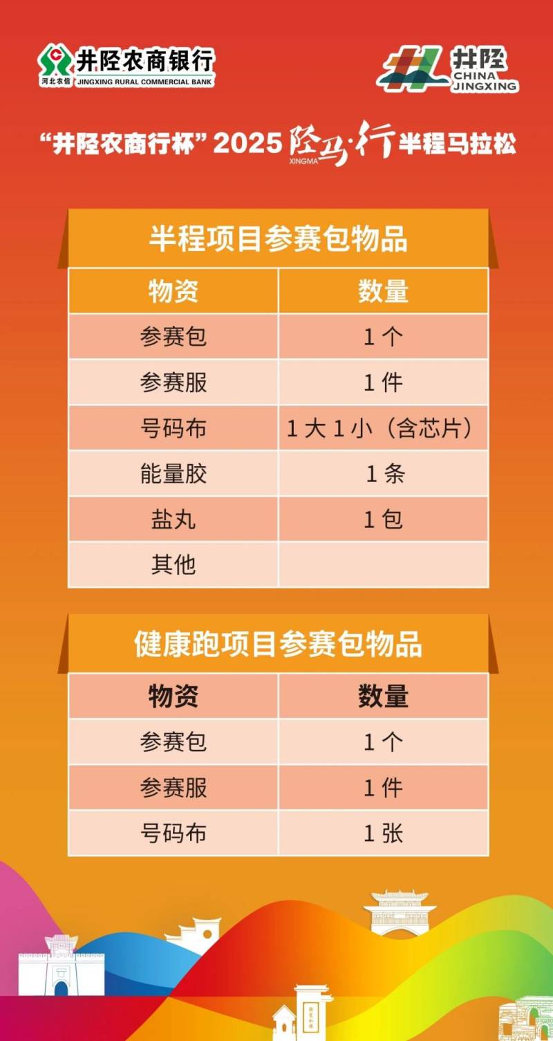 2025陉马行半程马拉松领物指南（时间+地点+流程）（3）