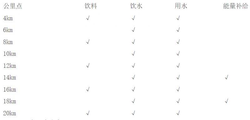 2025西湖半程马拉松比赛路线（2）