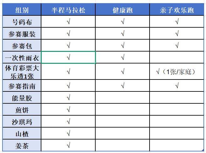 2025潍坊昌邑半程马拉松领物攻略（时间＋地点＋交通）
