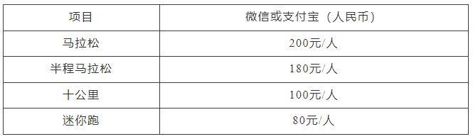 2025贵阳马拉松报名指南（时间+入口+流程+条件+费用）