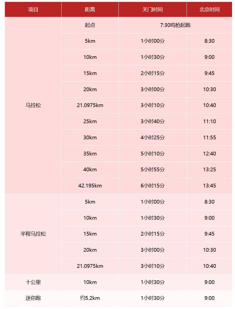 贵阳马拉松竞赛办法2025