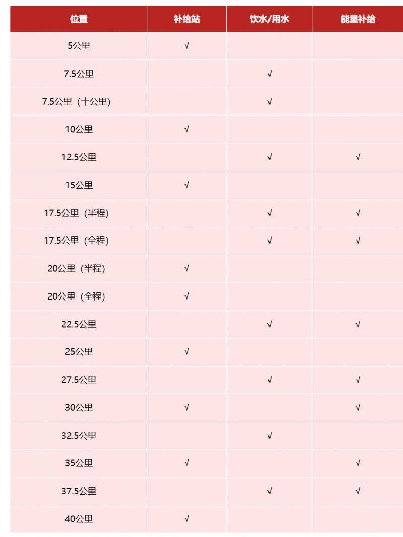 贵阳马拉松竞赛办法2025（2）
