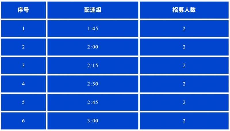 2025彬州侍郎湖杯半程马拉松赛官方配速员和急救跑者招募通知