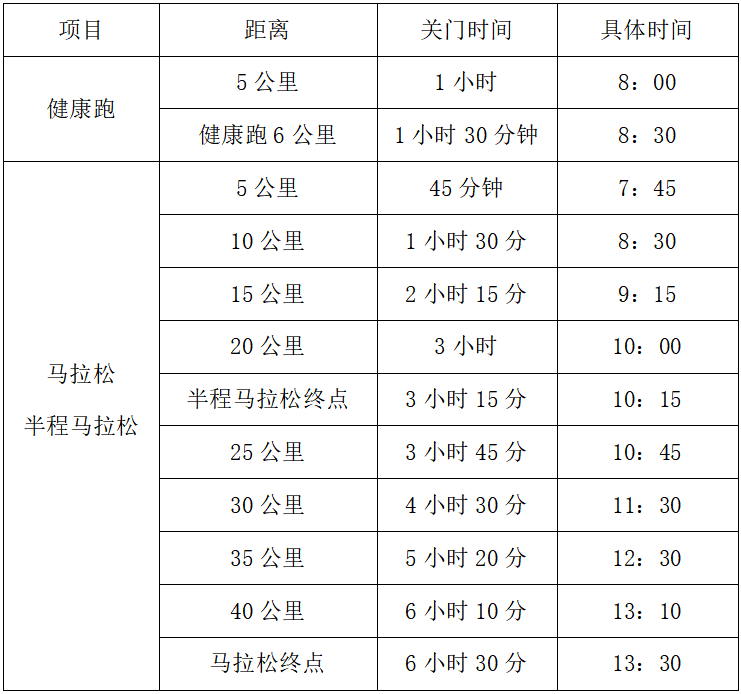 2025咸丰马拉松(赛事规程)
