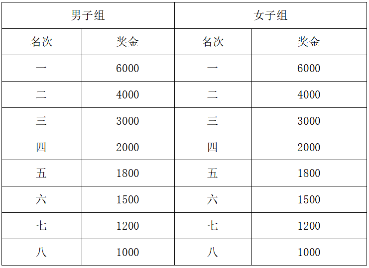 2025咸丰马拉松(赛事规程)（5）