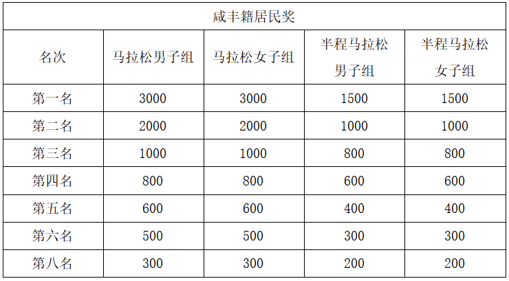 2025咸丰马拉松(赛事规程)（8）