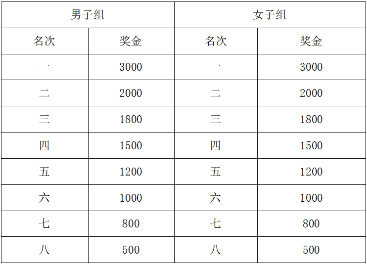 2025咸丰马拉松(赛事规程)（7）