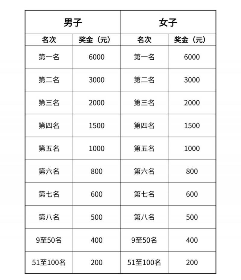 2025首届威海马拉松奖励和惩罚办法